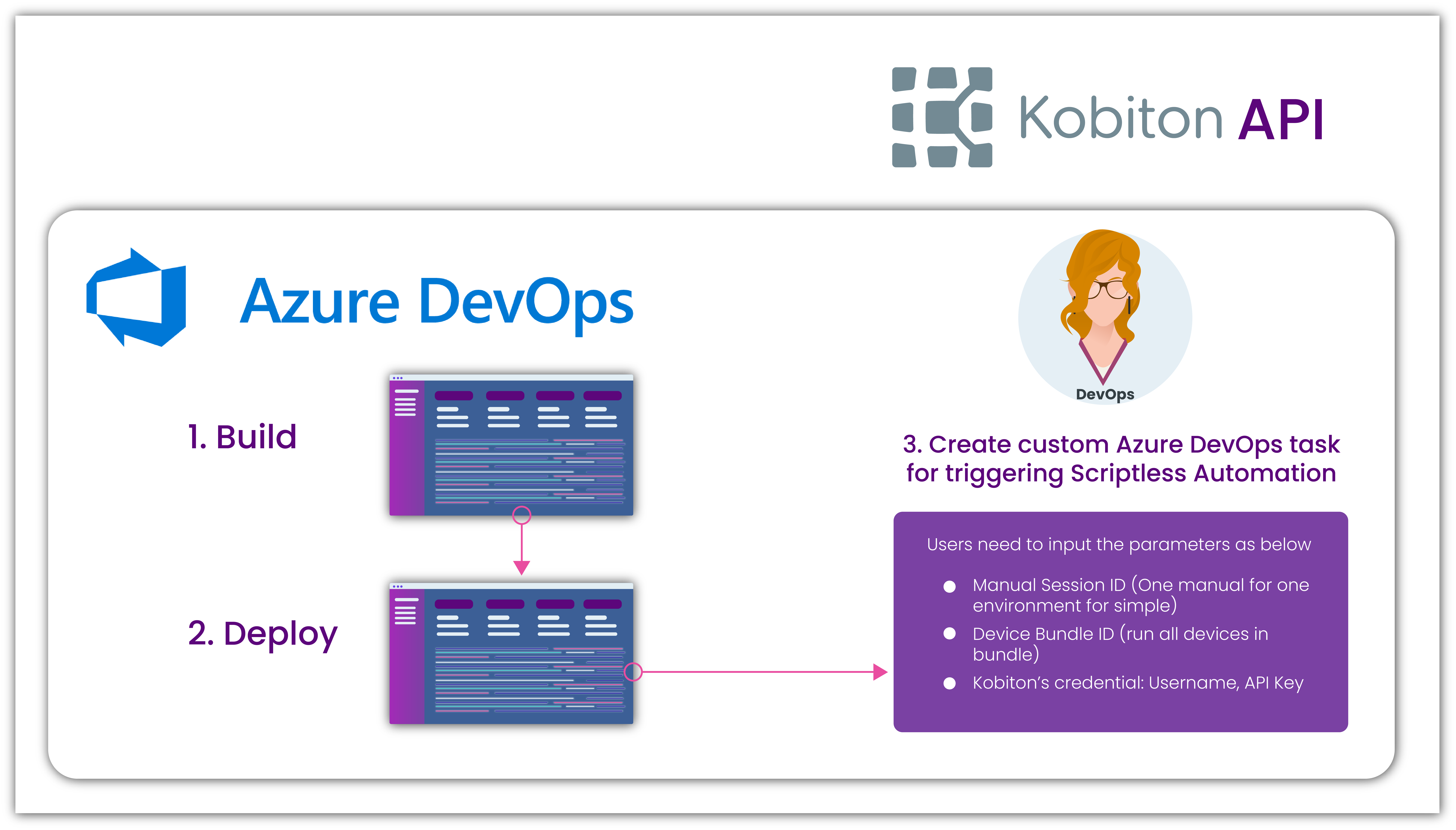 AzureDevOps 1