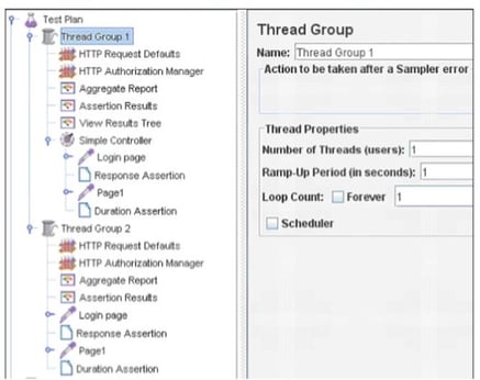 threadgroup
